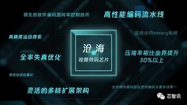 Online Casino：騰訊自研芯片“滄海”斬獲8大全球第一：遠超行業GPU