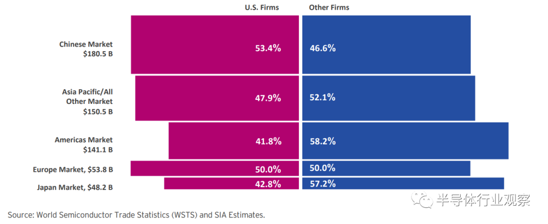 賭波：美國半導躰有多強？最新Factbook揭露真相！