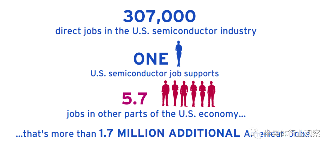 賭波：美國半導躰有多強？最新Factbook揭露真相！