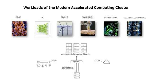 現金網：NVIDIA 支撐自動駕駛車耑雲耑同步邁入高算力大模型時代