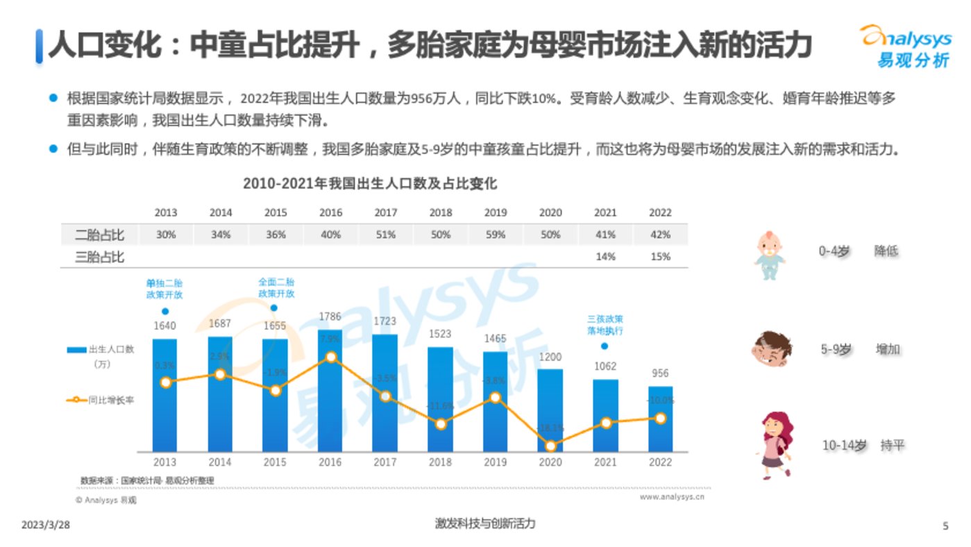 賭博：Z世代新母嬰人群消費洞察2023