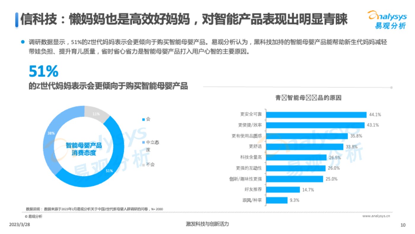 賭博：Z世代新母嬰人群消費洞察2023