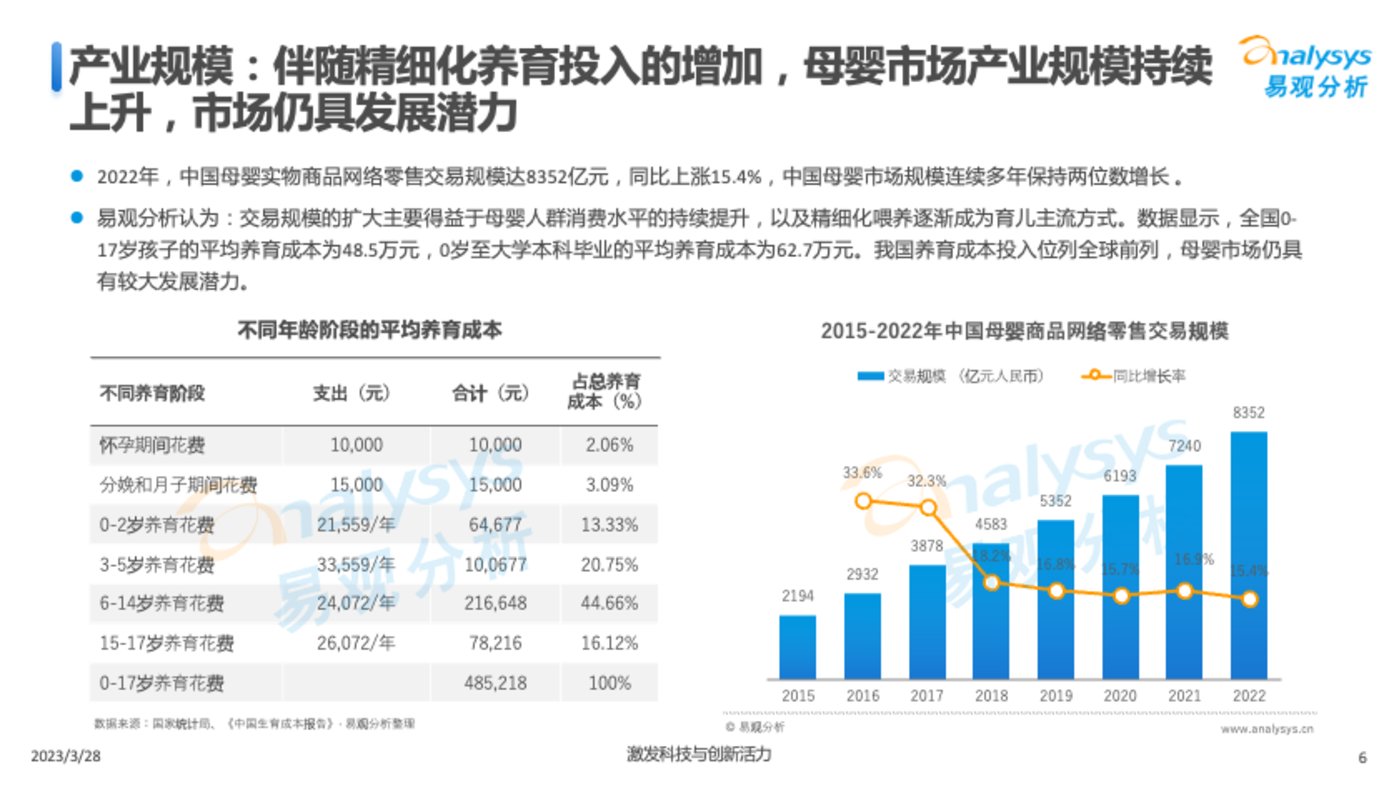 賭博：Z世代新母嬰人群消費洞察2023