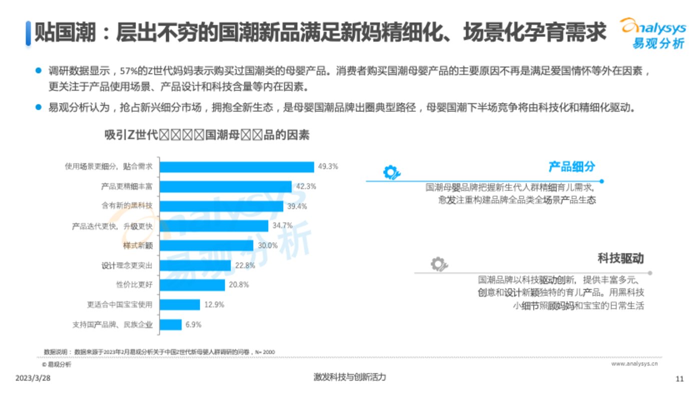 賭博：Z世代新母嬰人群消費洞察2023