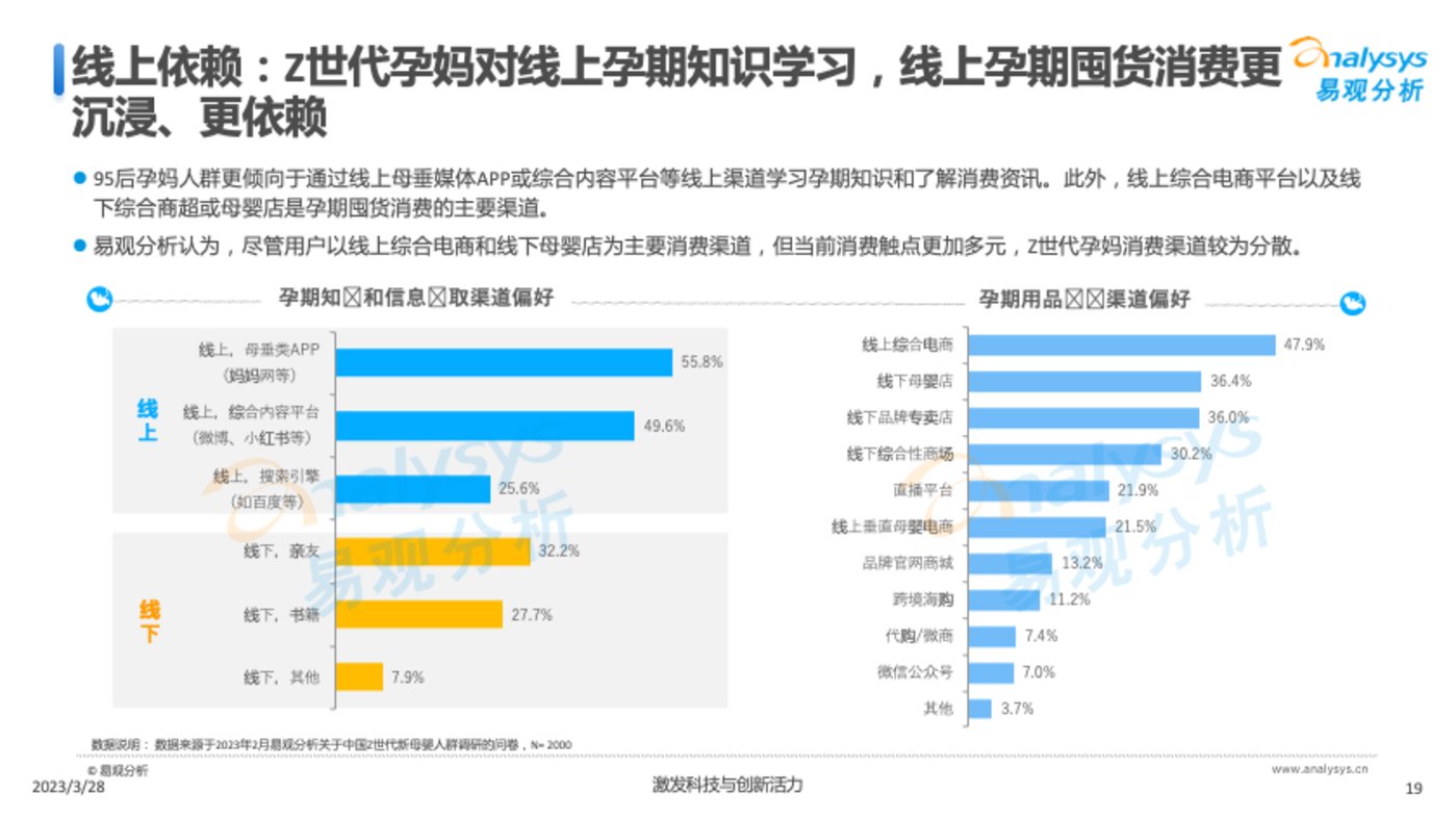 賭博：Z世代新母嬰人群消費洞察2023