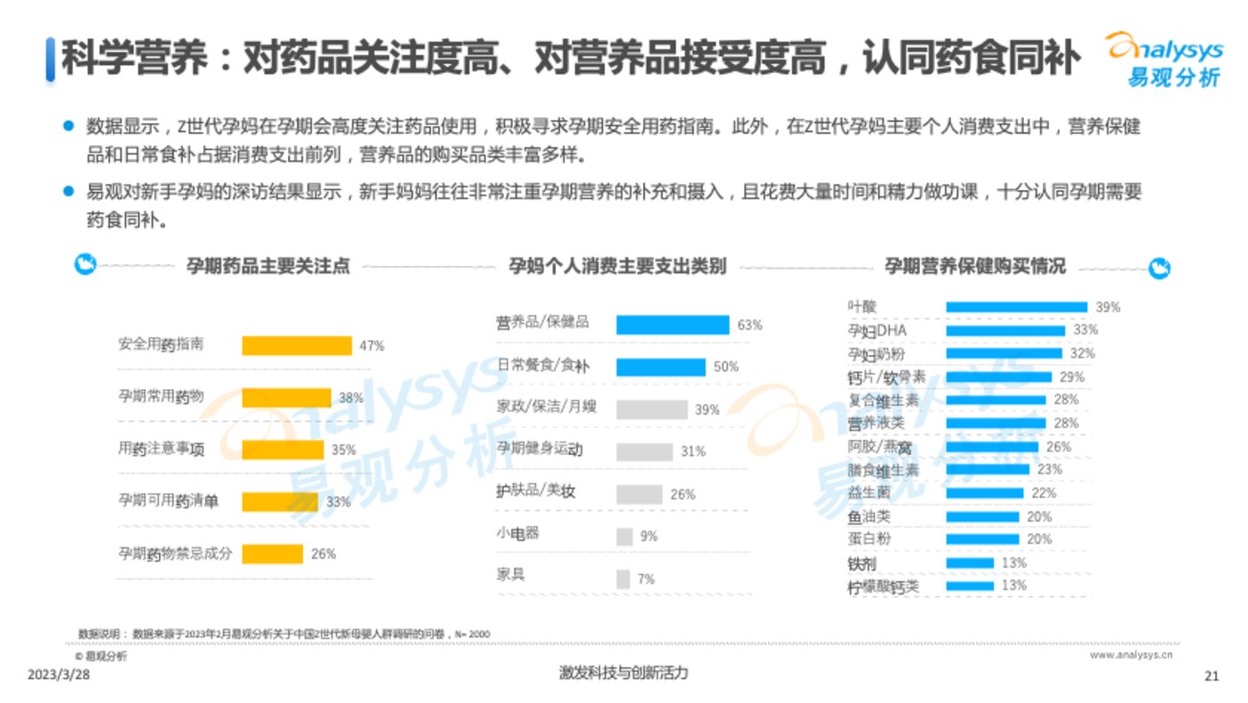 賭博：Z世代新母嬰人群消費洞察2023