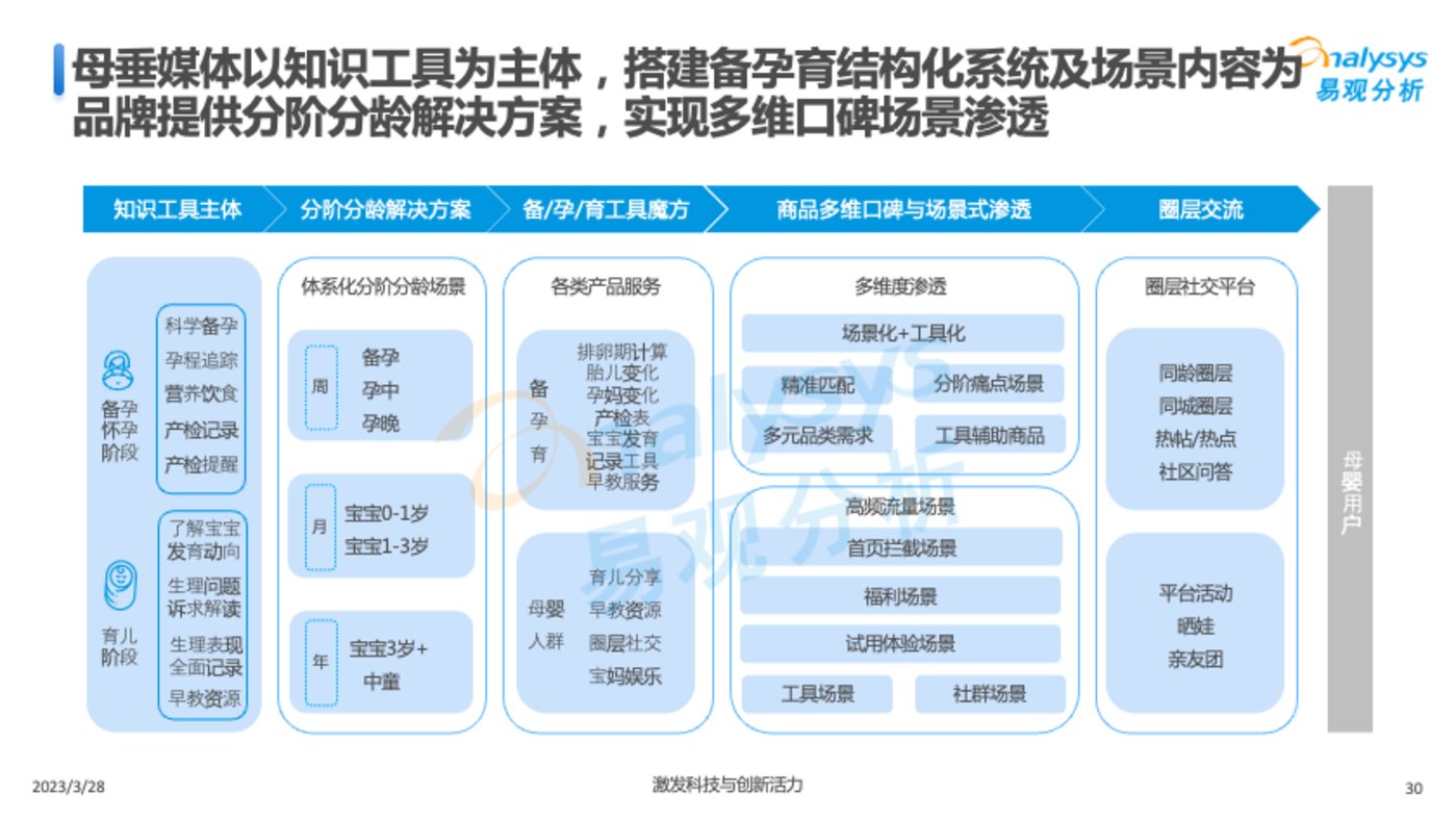 賭博：Z世代新母嬰人群消費洞察2023