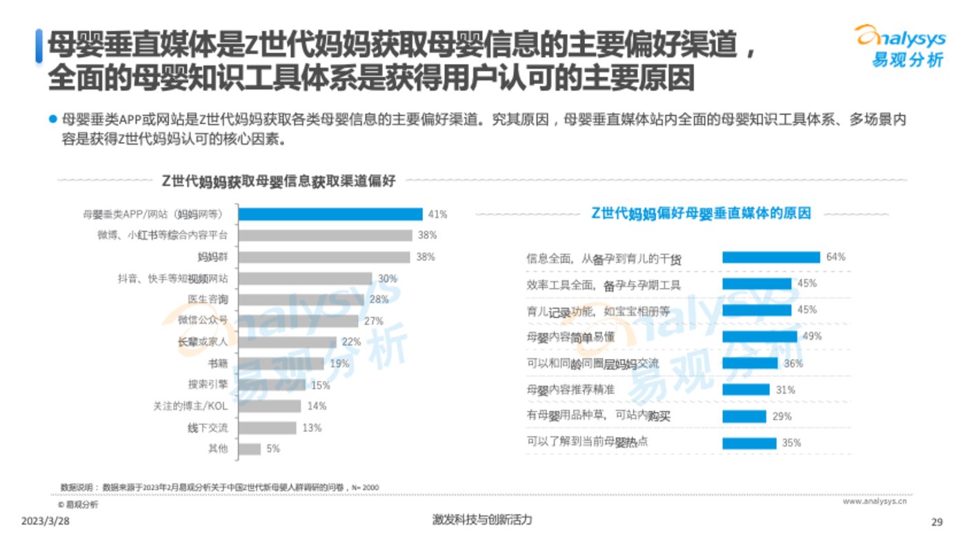 賭博：Z世代新母嬰人群消費洞察2023