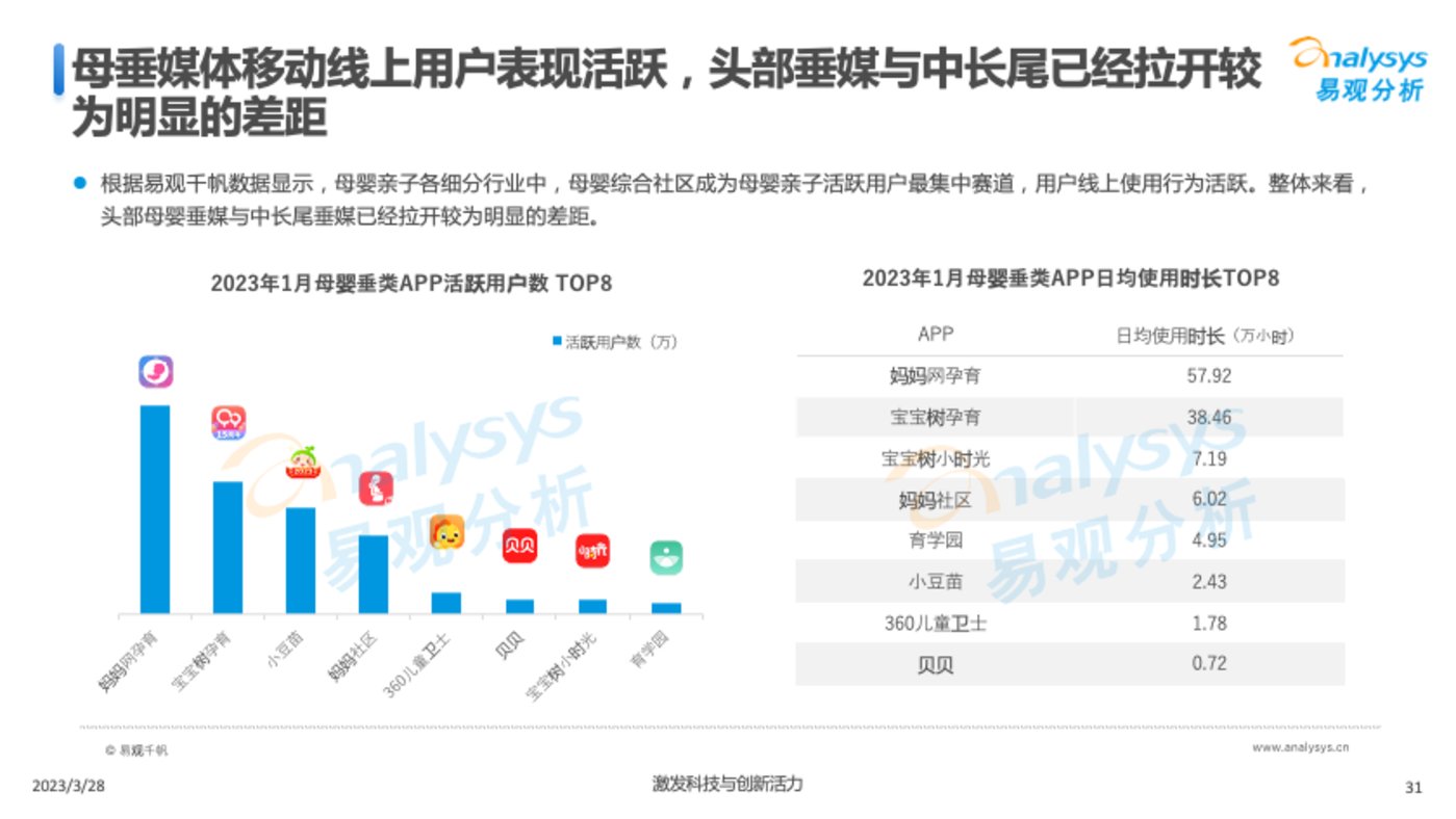 賭博：Z世代新母嬰人群消費洞察2023