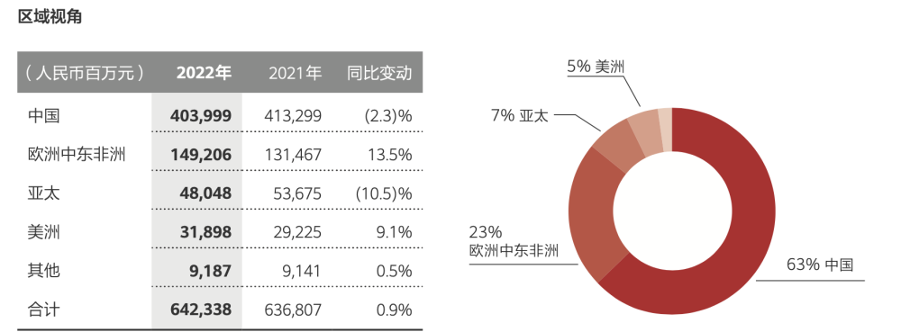 Online Casino：華爲“補課”的代價，都寫在財報裡｜看財報