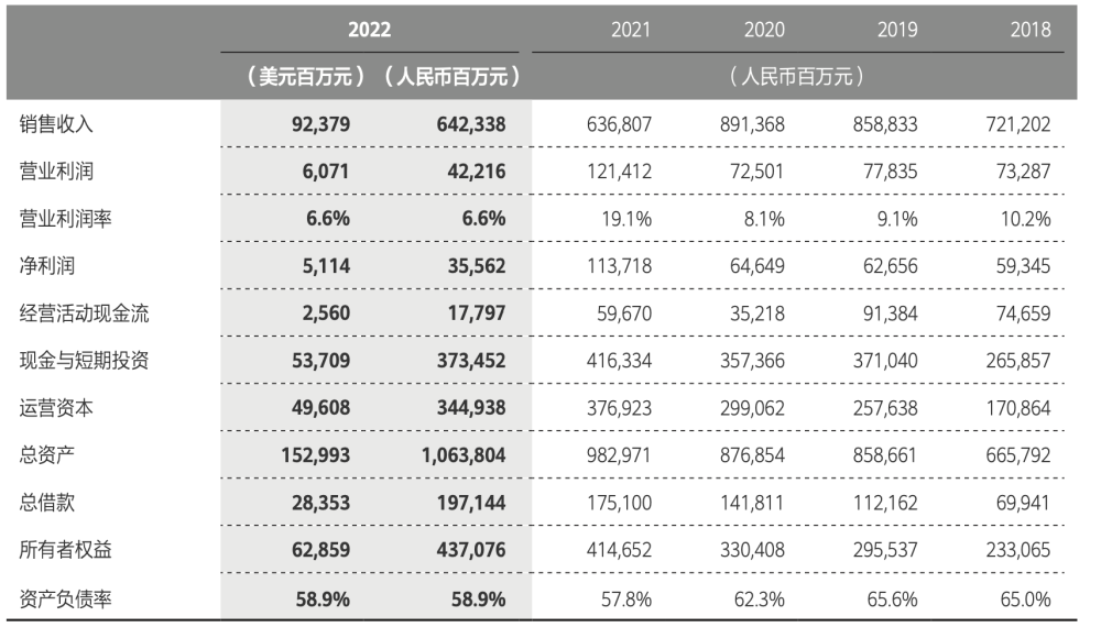 Online Casino：華爲“補課”的代價，都寫在財報裡｜看財報