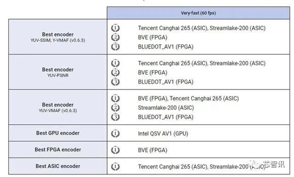 Online Casino：騰訊自研芯片“滄海”斬獲8大全球第一：遠超行業GPU