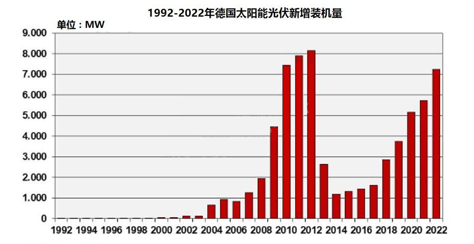 體育博彩：德國剛拋棄核電，爲何又擔心過度依賴中國？