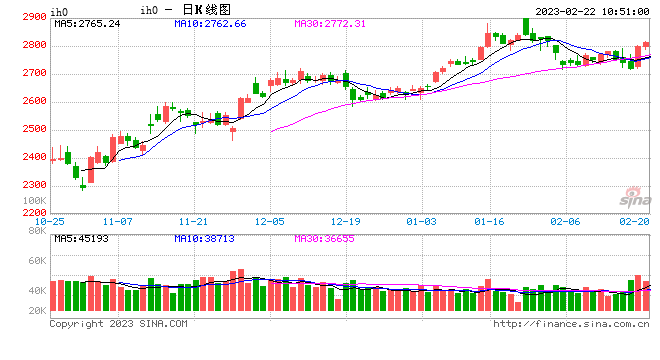 光大期货：2月22日金融日报