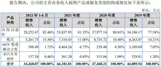 舜宇精工：汽车智能功能件小巨人 身处新能源车大风口的正中央丨IPO黄金眼