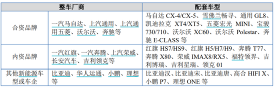 舜宇精工：汽车智能功能件小巨人 身处新能源车大风口的正中央丨IPO黄金眼