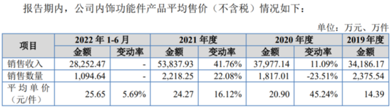 舜宇精工：汽车智能功能件小巨人 身处新能源车大风口的正中央丨IPO黄金眼