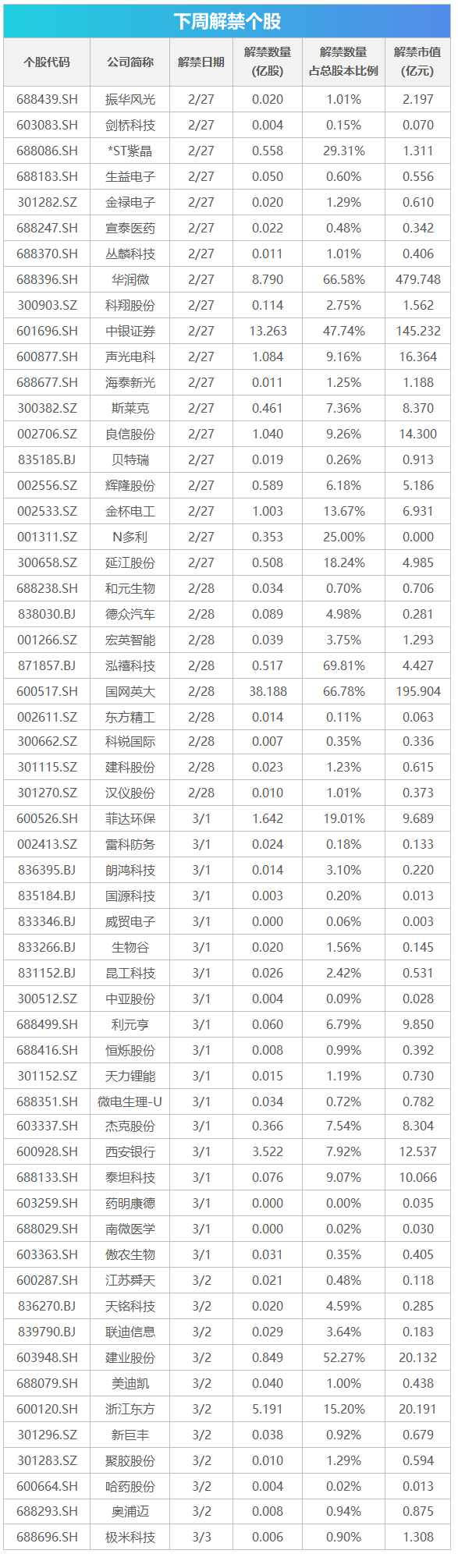 下周关注丨2月PMI数据将公布，这些投资机会最靠谱